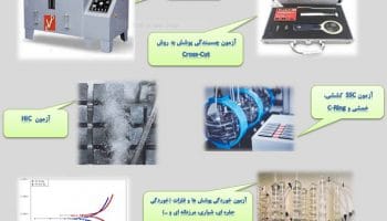راه اندازي آزمايشگاه های خوردگي و پوشش در سازمان جهاد دانشگاهی صنعتی شریف