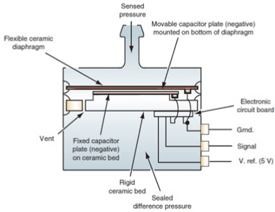 Capacitor vacuum gauge Picture8
