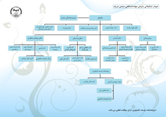مرکز نوآوری و شتابدهی (منش)
