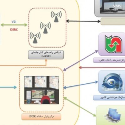 Connected vehicle Technology-CVT