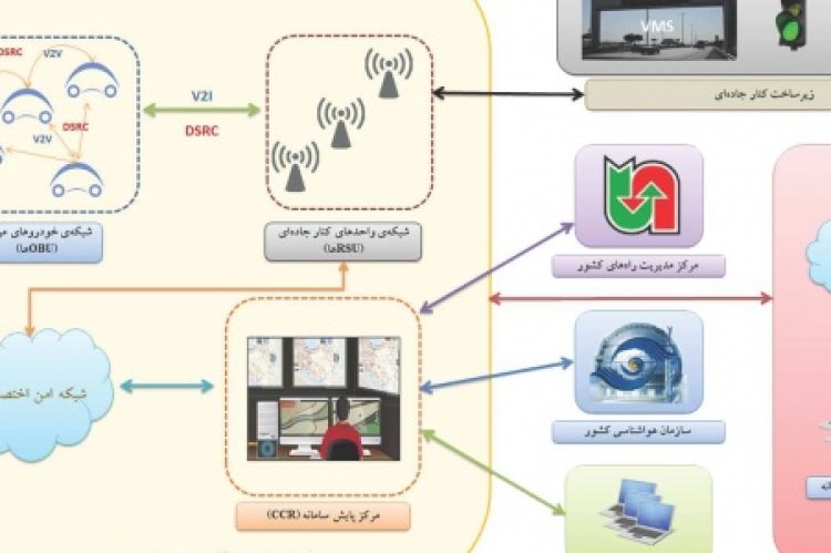 Connected vehicle Technology-CVT
