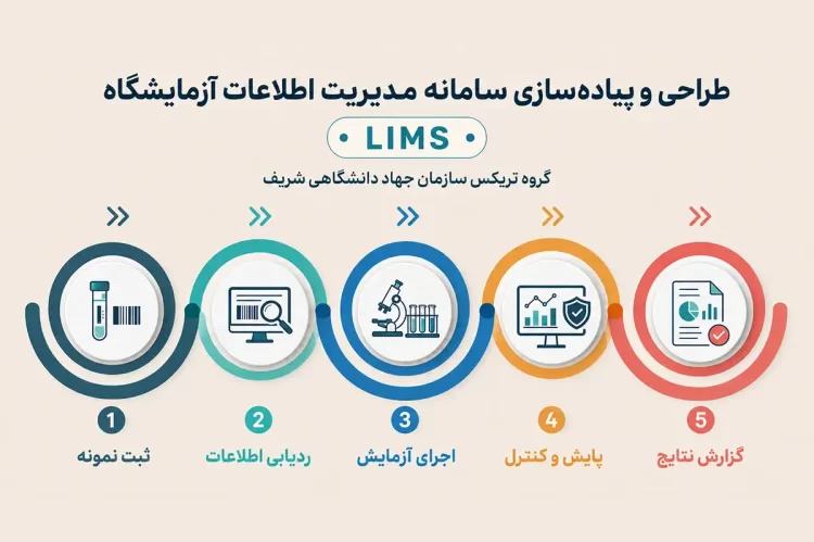 هوشمندسازی فرایندهای آزمایشگاهی